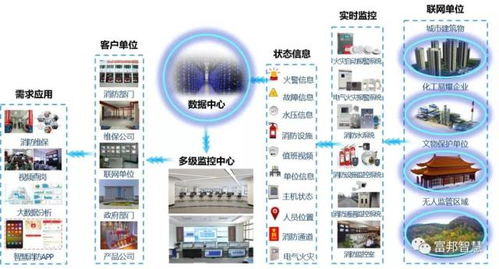 公安部成立大數據工作領導小組，大力實施大數據戰略，推進網絡信息技術開發