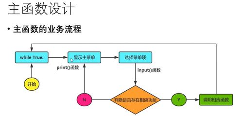 網(wǎng)絡(luò)信息技術(shù)開(kāi)發(fā)下的學(xué)生信息管理系統(tǒng) 一個(gè)綜合開(kāi)發(fā)案例解析