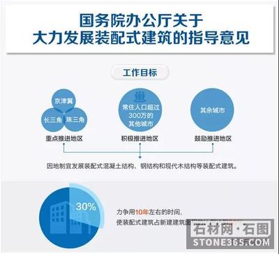 中石協(xié):行業(yè)觀察|從2020住博會看天然石材進家裝