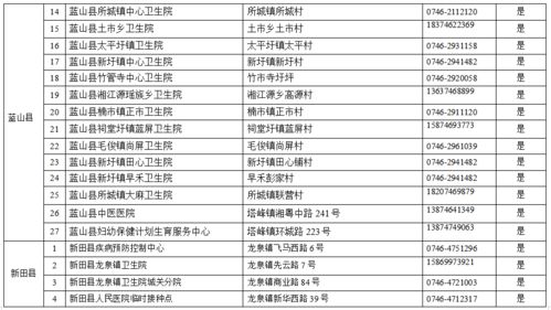 注意 永州市新冠病毒疫苗預(yù)約接種服務(wù)平臺上線啦