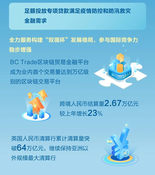 一圖速覽 新金融服務(wù)社會(huì)的美好圖卷