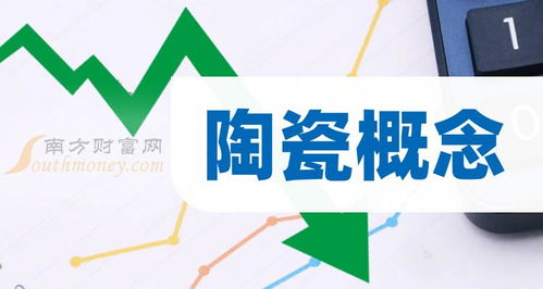創(chuàng)業(yè)板涉及陶瓷概念上市公司名單一覽 2024