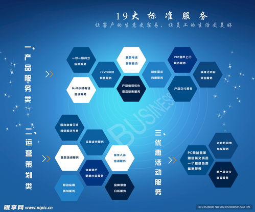 服務(wù)流程設(shè)計(jì)設(shè)計(jì)圖 psd分層素材 psd分層素材