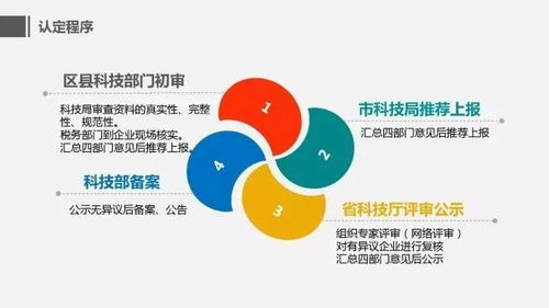 國家高新技術(shù)企業(yè)實務(wù)培訓(xùn)ppt分享丨策享薈