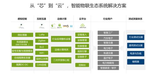 立功科技沖刺創(chuàng)業(yè)板,致力于推廣普及新技術