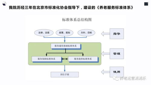養(yǎng)老服務標準體系對應資料 通用基礎體系 養(yǎng)老院企業(yè) 標準化管理基本規(guī)范