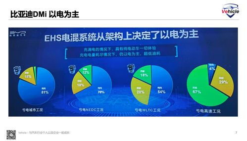比亞迪dm 5.0 產(chǎn)品技術分析